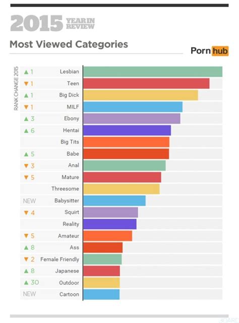 pornnub.com|Categorias Pornhub: Encontre Seus Vídeos Pornô Explícitos。